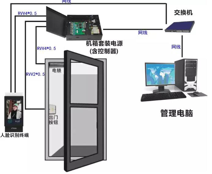 門禁 (2).jpg